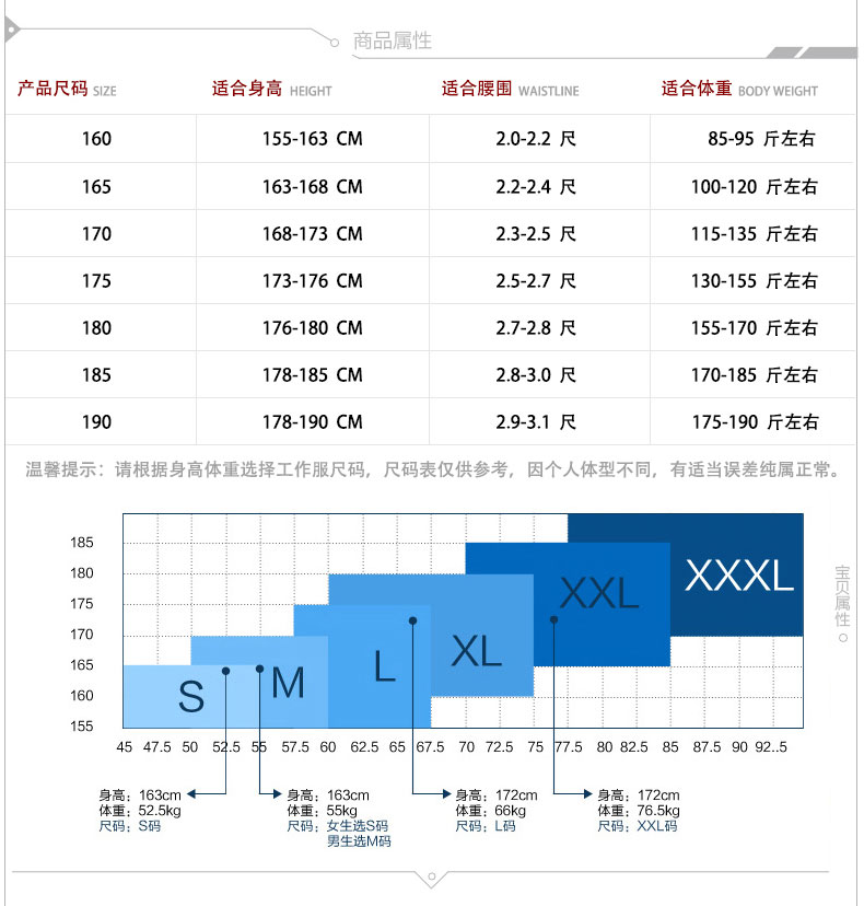 電焊維修工作服 汽車維修工作服-3D工藝圖